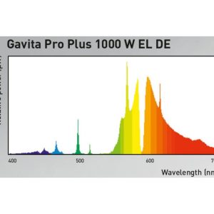 gavita-pro-plus-1000-watt-400-volt--de.jpg