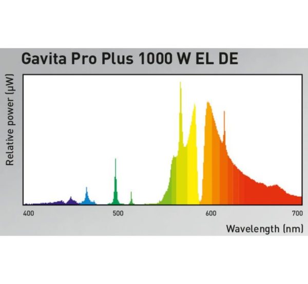 gavita-pro-plus-1000-watt-400-volt--de.jpg